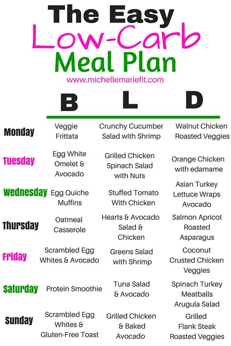 Printable Low Carb Meal Plan